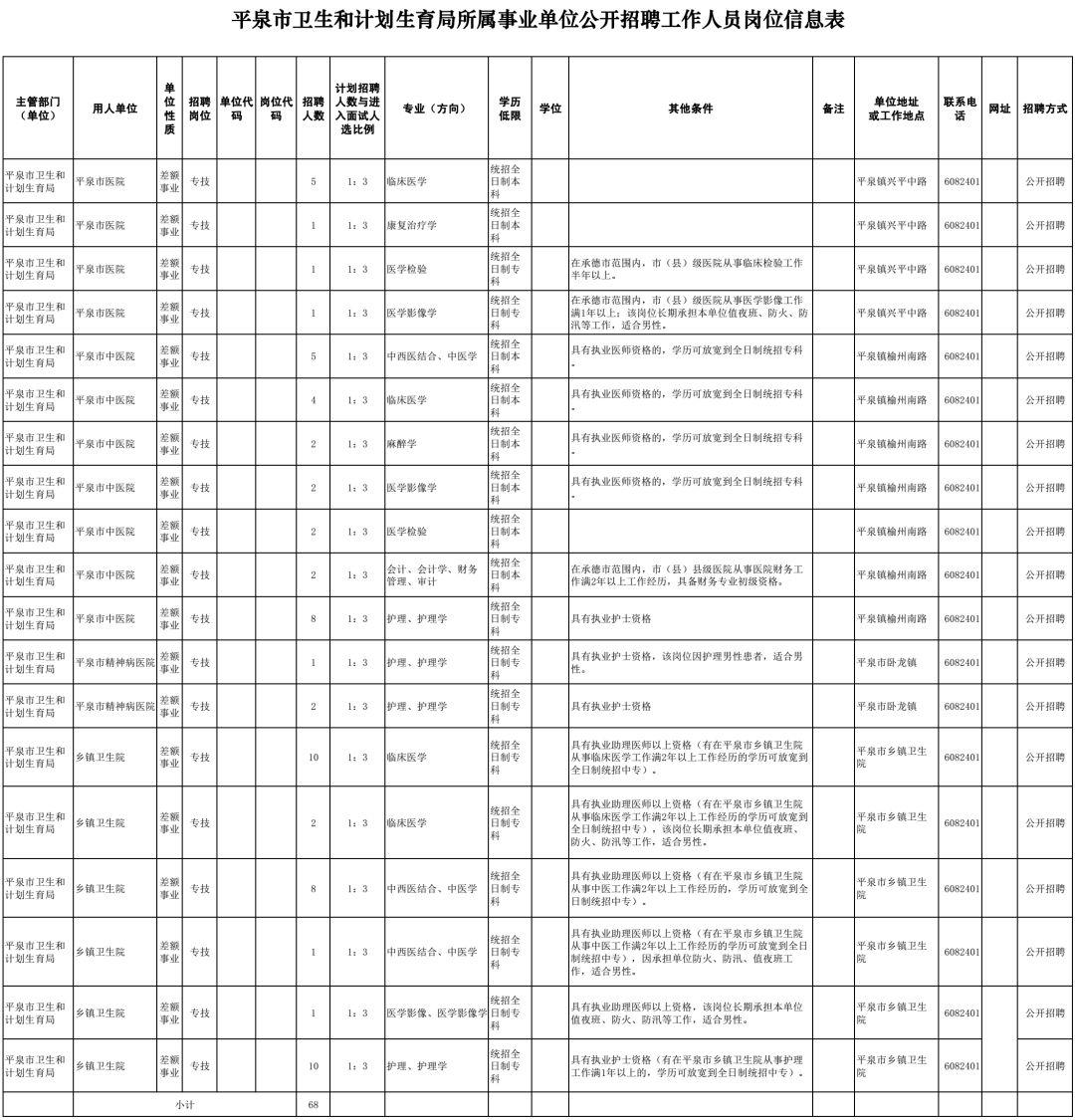 平泉县医疗保障局最新动态更新报道