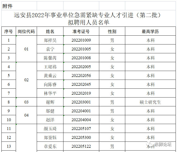 远安县初中人事新任命，开启教育新篇章