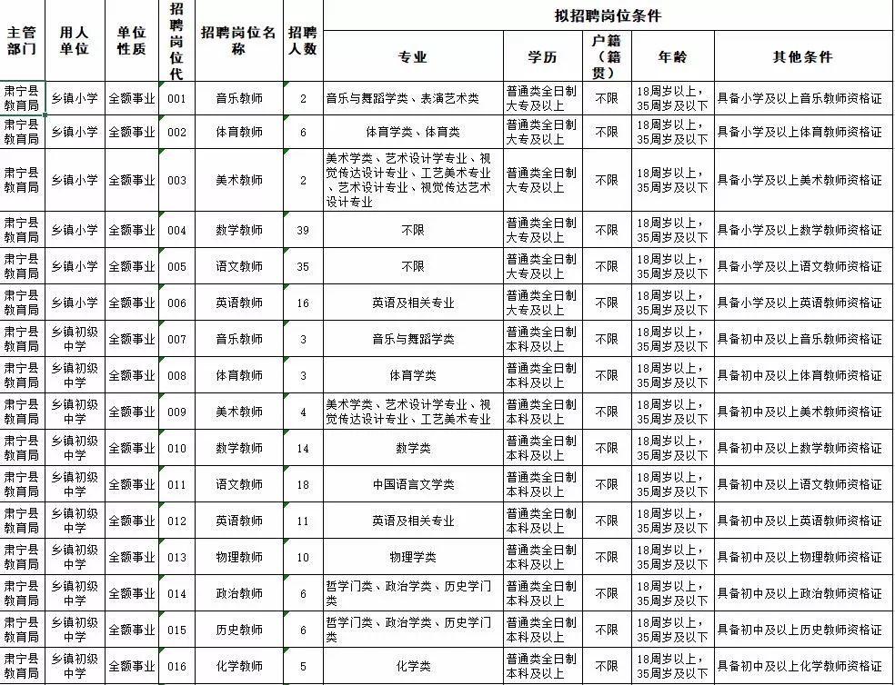 肃宁县市场监督管理局最新招聘信息详解