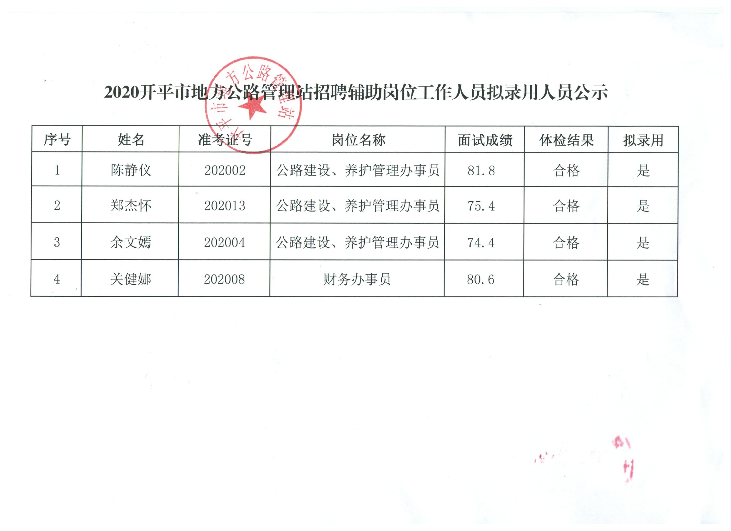 富阳市级公路维护监理事业单位人事任命最新动态