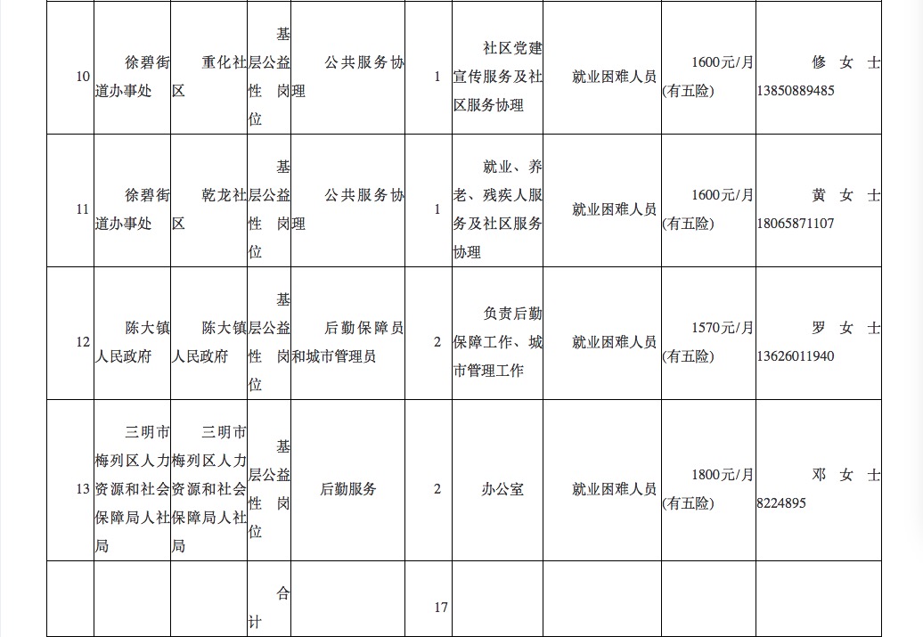 梅列区卫生健康局招聘启事发布