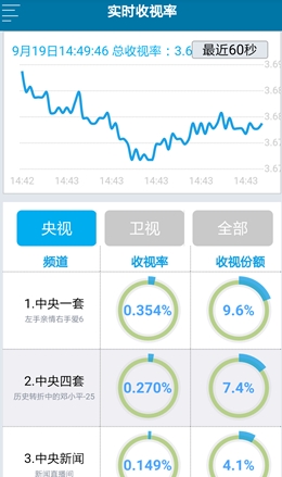 看香港精准资料免费公开,全面数据分析实施_理财版36.781