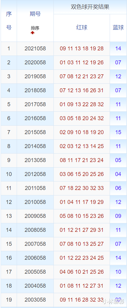 新澳门今晚开奖结果查询表,先进技术执行分析_挑战款25.250