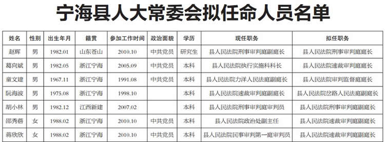 宁海县成人教育事业单位人事最新任命名单公布