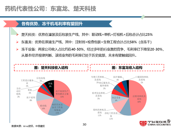 梦境追逐 第4页