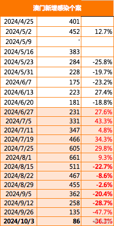 新澳门今晚开特马开奖2024年11月,深度数据应用实施_The30.90