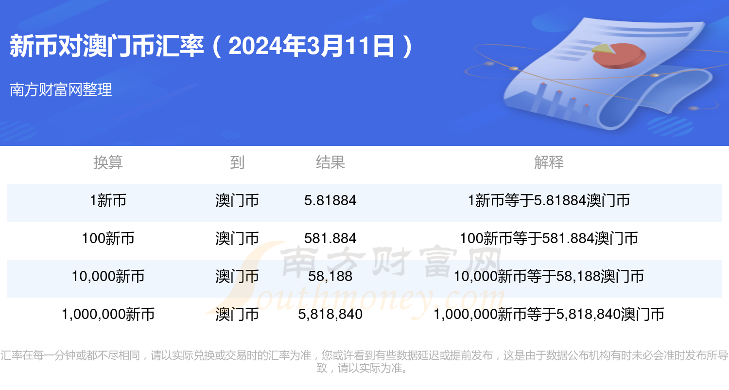 新澳精准资料免费提供2024澳门,实际数据说明_W49.152