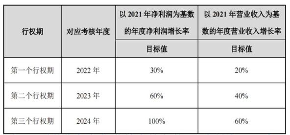 2024新奥资料免费公开,综合性计划评估_Superior33.50