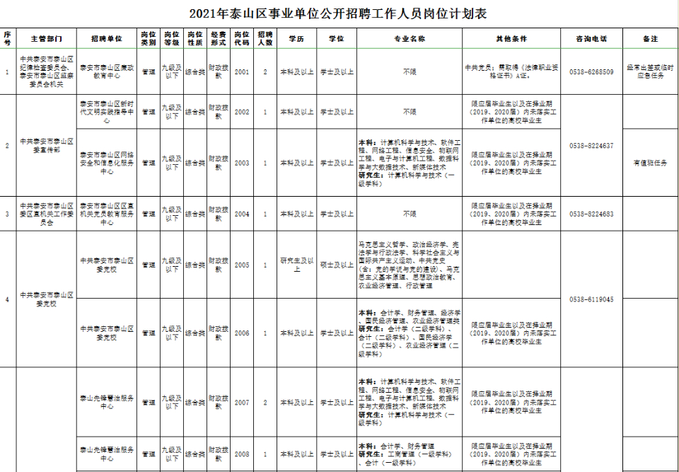 泰山区级托养福利事业单位新项目概览