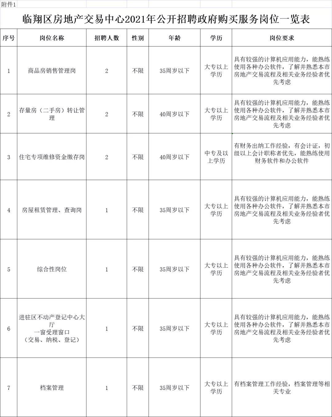 兴国县住房和城乡建设局最新招聘信息详解