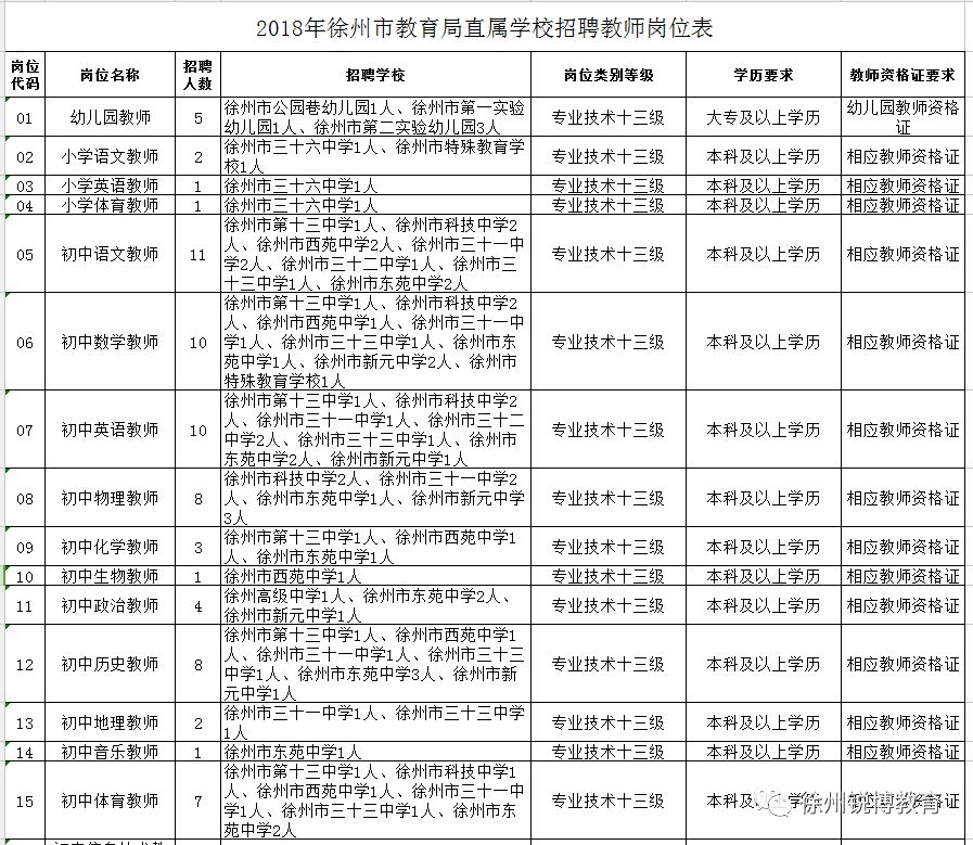 沛县人力资源和社会保障局最新招聘信息全面解析