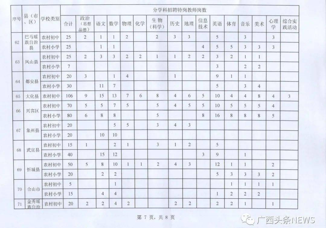 马山县成人教育事业单位招聘最新信息概览