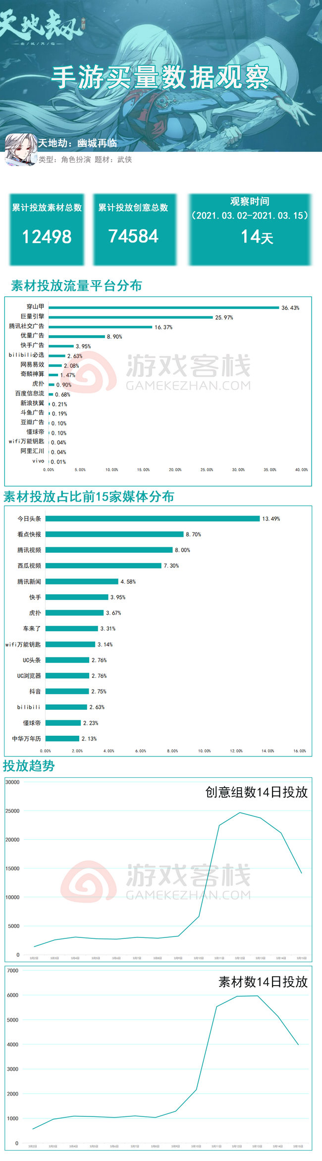 新澳资料免费长期公开,仿真技术实现_mShop10.564