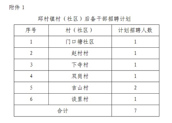 柏林村委会最新招聘信息总览