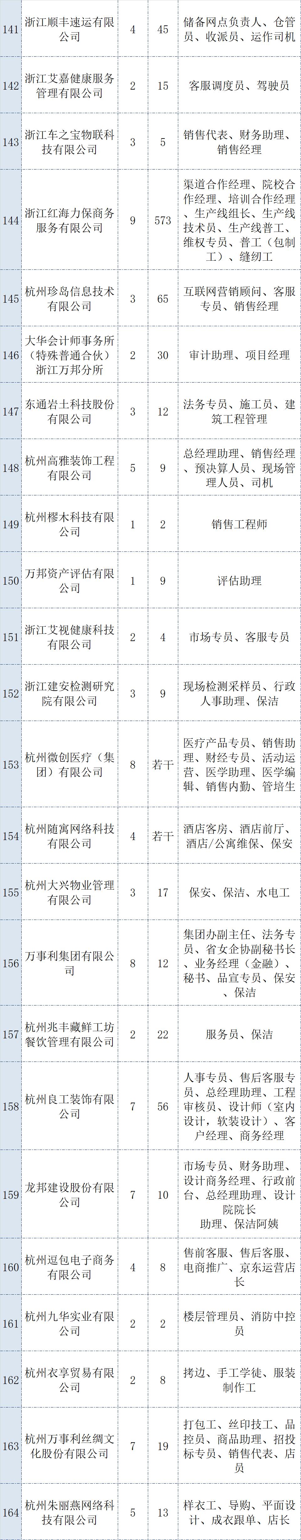 江干区初中招聘最新信息汇总