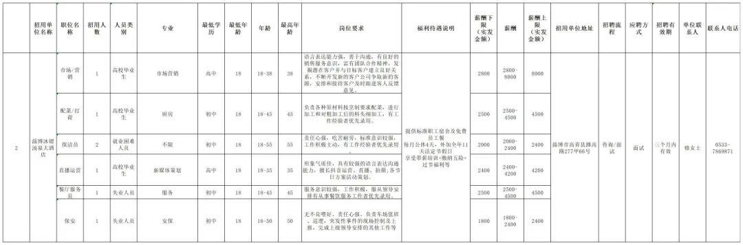 汤泉镇最新招聘信息汇总