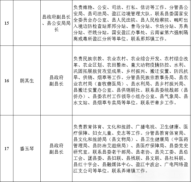 盈江县发展和改革局最新招聘信息汇总