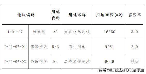 山西省长治市城区最新发展规划，塑造未来城市的宏伟蓝图展望