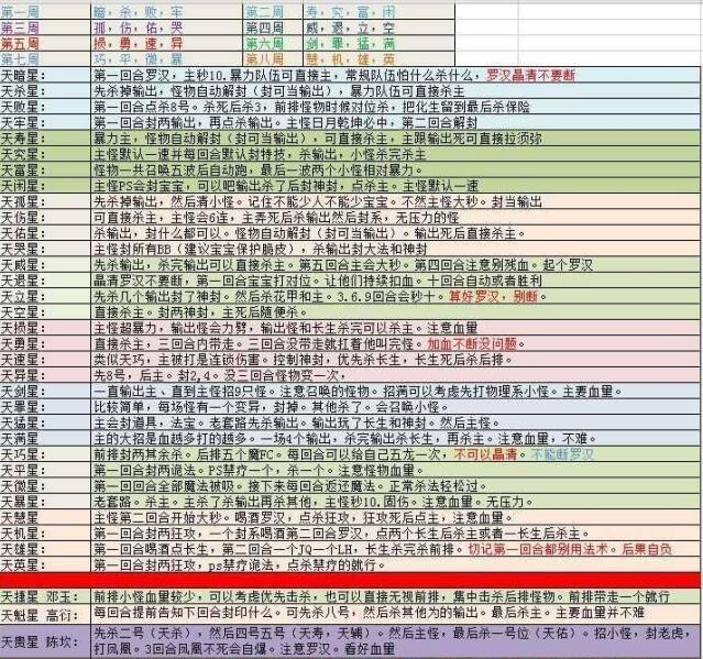 2024年12月7日 第100页