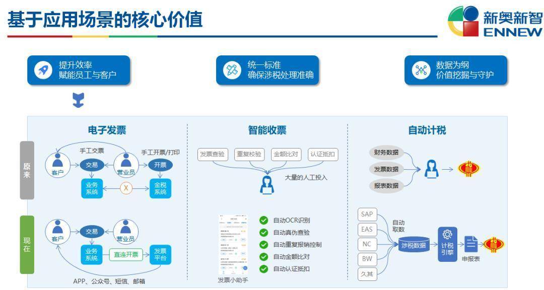 新奥2024年免费资料大全,实地分析数据设计_macOS65.701