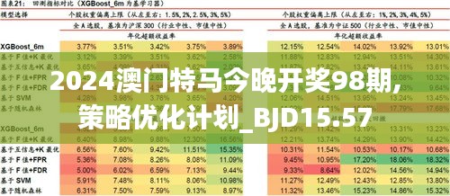 2024年澳门特马今晚,数据驱动分析决策_V92.355