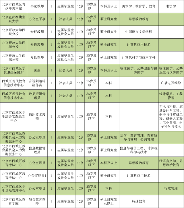 沙河口区殡葬事业单位招聘信息与行业趋势解析