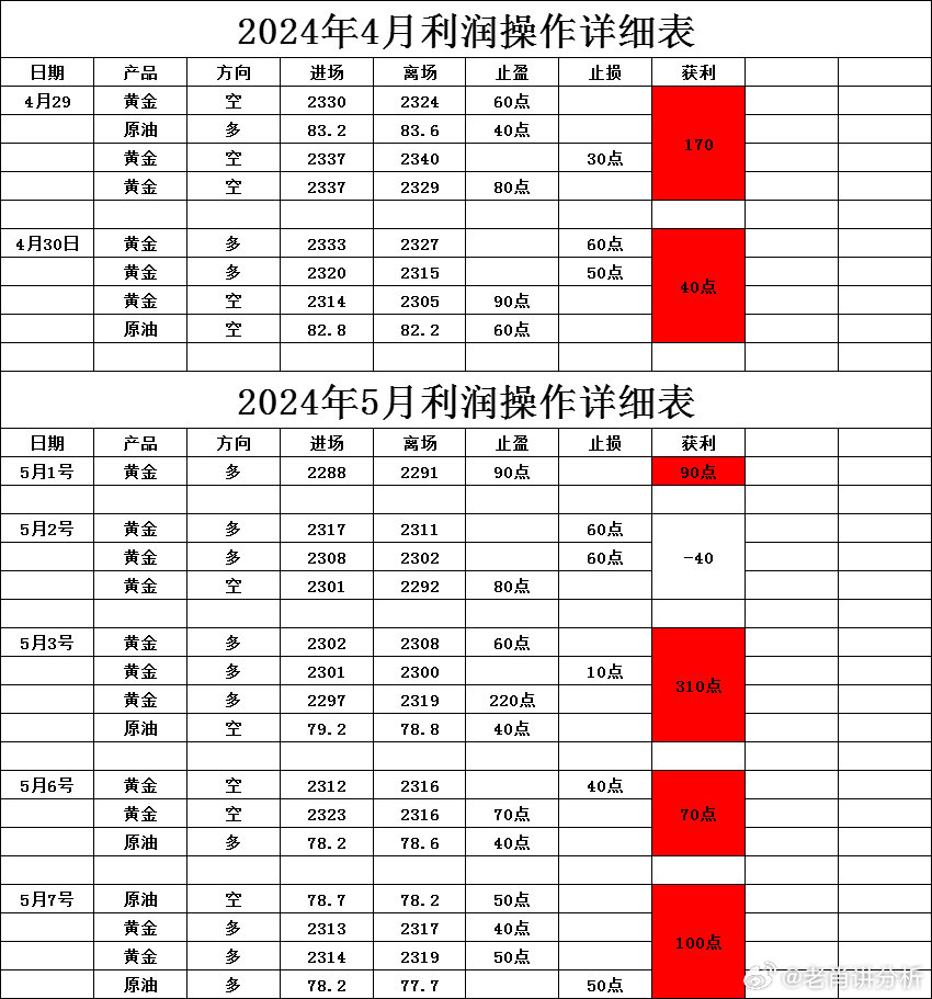 2024新澳精准资料免费提供网站,经典解释落实_3DM36.30.79