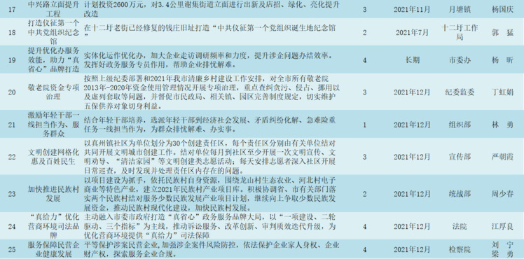 堡东村民委员会最新项目，乡村振兴新动力启航