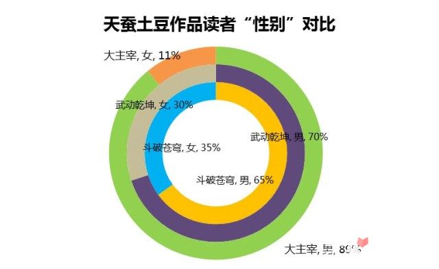 梦想之翼 第4页