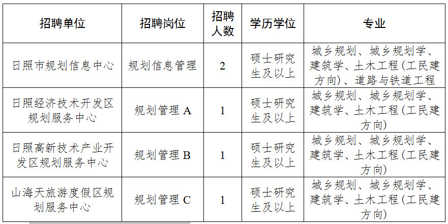 日照市气象局最新招聘信息与招聘细节全面解析