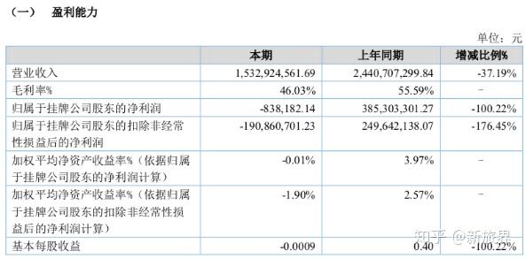 新奥精准资料免费提供630期,收益说明解析_2DM36.922