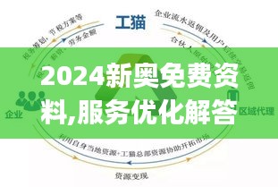 2024新奥资料免费公开,状况评估解析说明_Console97.489