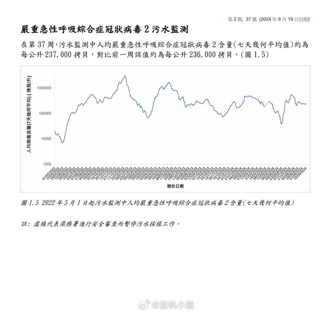 新冠病毒2024年最新消息,连贯方法评估_iShop44.848