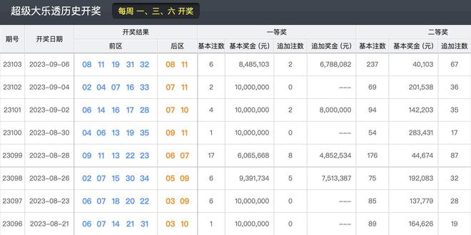 新澳门六开奖结果记录,实效策略解析_工具版37.15