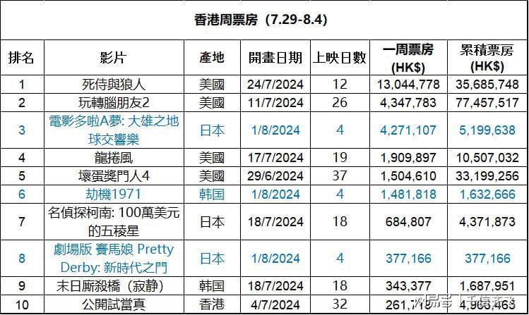 香港最准100‰免费,最新数据解释定义_android34.980