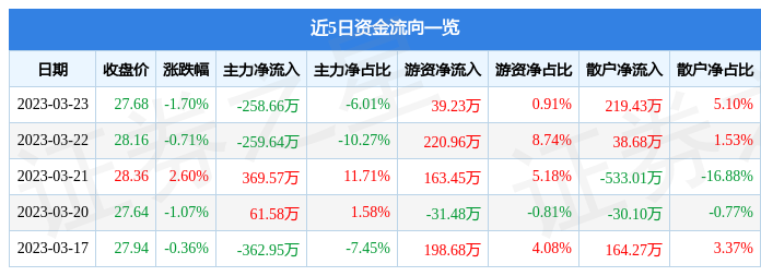 澳门六彩资料网站,正确解答落实_标准版3.66