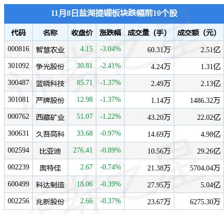 盐湖区科技局推动科技创新与项目落地实施