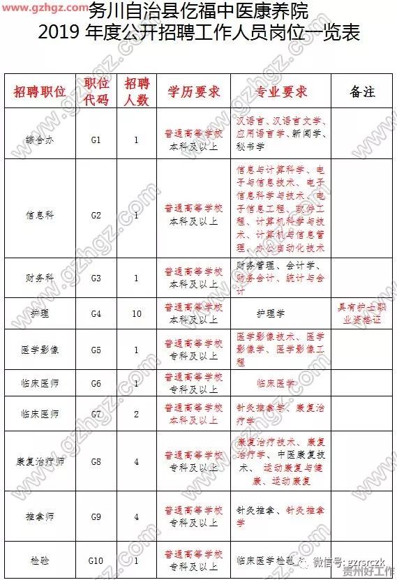 务川仡佬族苗族自治县康复事业单位最新动态报道