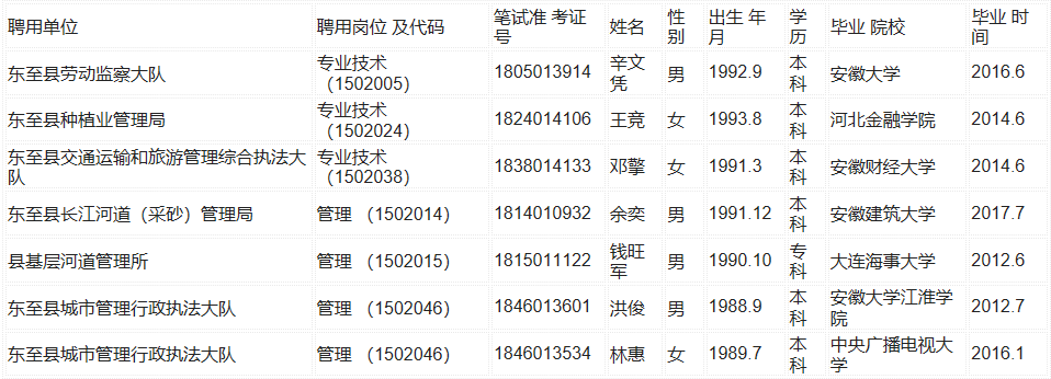 东至县统计局最新招聘信息全面解析