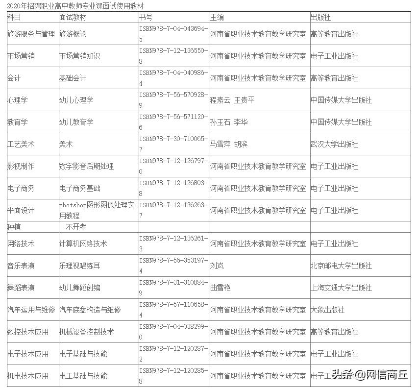 柘城县卫生健康局招聘启事概览