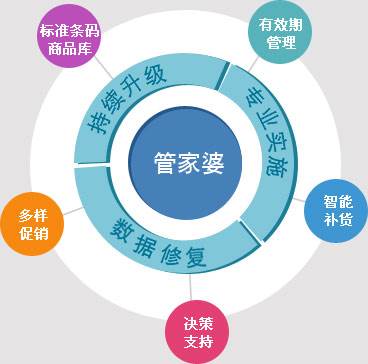 7777888888管家精准管家婆免费,持续设计解析策略_5DM46.129