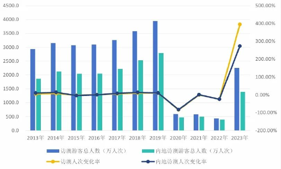 澳门六开奖最新开奖结果2024年,实地设计评估数据_苹果30.626