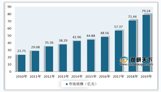 新澳2024正版资料免费公开,深入数据执行应用_V261.33