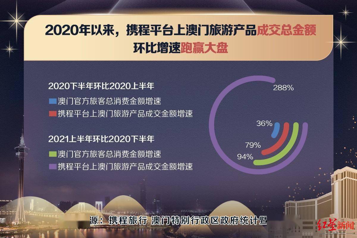 2024年澳门历史记录,环境适应性策略应用_苹果79.676