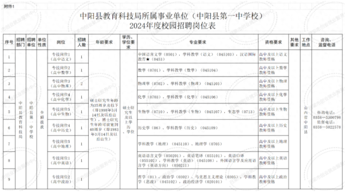 清涧县成人教育事业单位人事任命动态更新