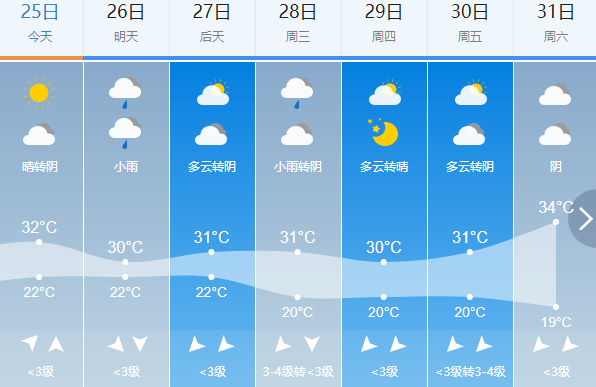 九州镇天气预报更新通知