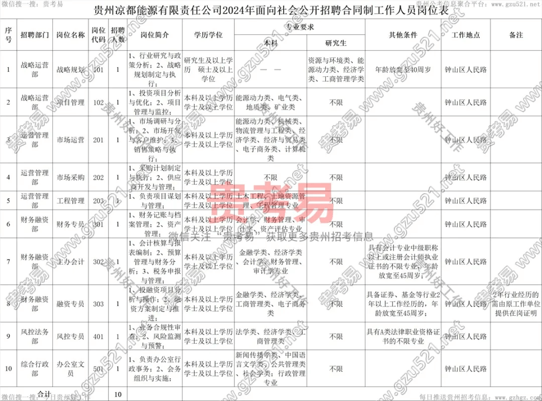 瓮安县科技局招聘信息发布与招聘趋势解析