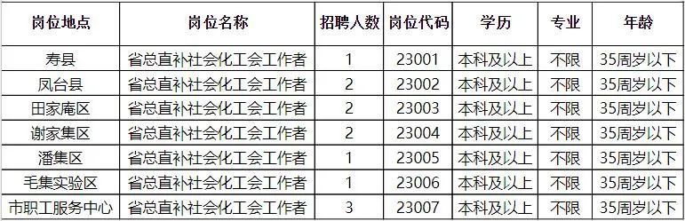 孝义市统计局最新招聘信息全面解析