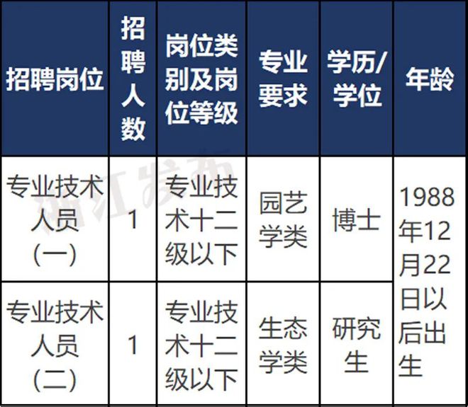 金门县农业农村局最新招聘信息与未来工作展望