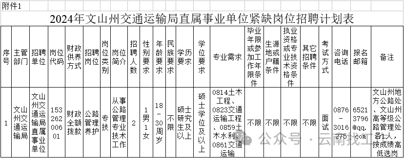 营山县交通运输局最新招聘概览